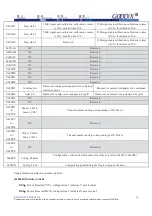 Preview for 10 page of Goodix GT911 Programming Manual