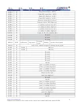 Preview for 14 page of Goodix GT911 Programming Manual