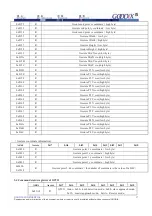 Preview for 17 page of Goodix GT911 Programming Manual