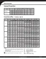 Preview for 6 page of Goodman 10.3 EER Specifications