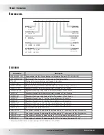 Предварительный просмотр 2 страницы Goodman 13 SEER GPC13M (Spanish) Product Specifications