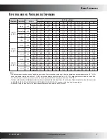 Предварительный просмотр 5 страницы Goodman 13 SEER GPC13M (Spanish) Product Specifications