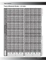 Предварительный просмотр 8 страницы Goodman 13 SEER GPC13M (Spanish) Product Specifications