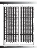 Предварительный просмотр 9 страницы Goodman 13 SEER GPC13M (Spanish) Product Specifications