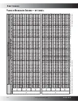 Предварительный просмотр 10 страницы Goodman 13 SEER GPC13M (Spanish) Product Specifications