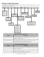 Предварительный просмотр 4 страницы Goodman A/GPG1324-60***M41AA series Service Instructions Manual