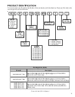 Предварительный просмотр 5 страницы Goodman A/GPG1324-60***M41AA series Service Instructions Manual