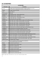 Предварительный просмотр 6 страницы Goodman A/GPG1324-60***M41AA series Service Instructions Manual