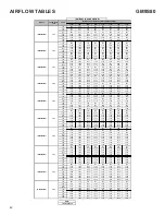 Preview for 42 page of Goodman AC9S80 Service And Troubleshooting