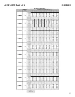 Preview for 43 page of Goodman AC9S80 Service And Troubleshooting