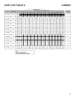 Preview for 45 page of Goodman AC9S80 Service And Troubleshooting