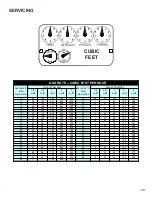 Предварительный просмотр 29 страницы Goodman ACES80 Series Service And Troubleshooting