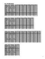 Предварительный просмотр 17 страницы Goodman ACNF****16AA Service Instructions Manual