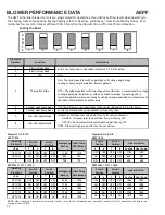 Preview for 14 page of Goodman ACNF Technical Manual