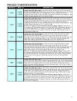 Preview for 7 page of Goodman ACS series Service Instructions Manual