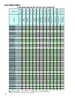 Preview for 16 page of Goodman ACS series Service Instructions Manual