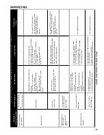 Preview for 105 page of Goodman ACS series Service Instructions Manual