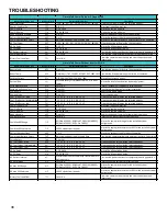 Предварительный просмотр 46 страницы Goodman ACVC8 CA Series AMVC8 CA Series Service And Troubleshooting