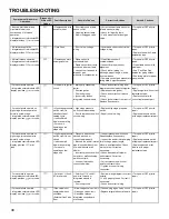 Предварительный просмотр 48 страницы Goodman ACVC8 CA Series AMVC8 CA Series Service And Troubleshooting