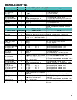 Preview for 59 page of Goodman ACVC96 BA Series Service And Troubleshooting