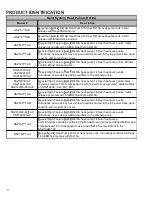 Preview for 4 page of Goodman ADPF304216AC Service Instructions Manual