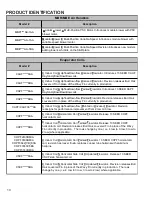 Preview for 10 page of Goodman ADPF304216AC Service Instructions Manual