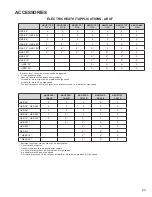 Preview for 23 page of Goodman ADPF304216AC Service Instructions Manual