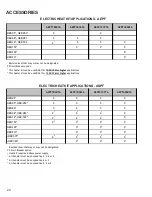 Preview for 24 page of Goodman ADPF304216AC Service Instructions Manual