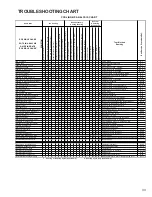 Preview for 33 page of Goodman ADPF304216AC Service Instructions Manual