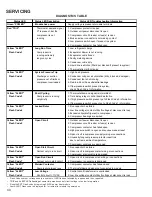 Preview for 40 page of Goodman ADPF304216AC Service Instructions Manual