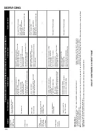 Preview for 44 page of Goodman ADPF304216AC Service Instructions Manual