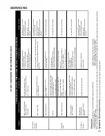 Preview for 45 page of Goodman ADPF304216AC Service Instructions Manual