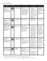 Preview for 36 page of Goodman AKSS9/GKS9 Installation Instructions Manual