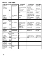 Preview for 26 page of Goodman AMES960403BU AA Service And Troubleshooting