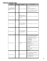 Preview for 35 page of Goodman AMVS960603BU AA Service And Troubleshooting