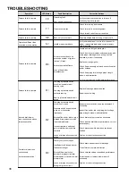 Preview for 36 page of Goodman AMVS960603BU AA Service And Troubleshooting