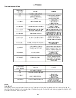 Preview for 21 page of Goodman APD 14 M Series Installation Instructions Manual