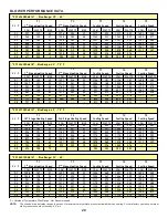 Preview for 28 page of Goodman APD 14 M Series Installation Instructions Manual