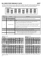 Preview for 14 page of Goodman ARPT 14 series Technical Manual