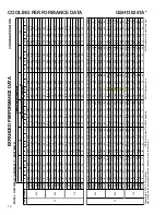 Предварительный просмотр 97 страницы Goodman ASH Series Service Instructions Manual