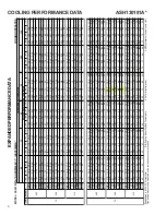 Предварительный просмотр 163 страницы Goodman ASH Series Service Instructions Manual