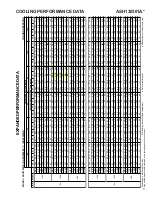 Предварительный просмотр 168 страницы Goodman ASH Series Service Instructions Manual