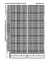 Предварительный просмотр 190 страницы Goodman ASH Series Service Instructions Manual