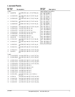 Предварительный просмотр 7 страницы Goodman ASX140181BA Repair Parts