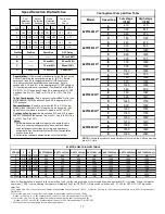 Preview for 17 page of Goodman AVPTC24B14 series Installation & Operating Instructions Manual