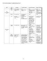 Preview for 22 page of Goodman AVPTC24B14 series Installation & Operating Instructions Manual