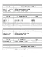 Preview for 23 page of Goodman AVPTC24B14 series Installation & Operating Instructions Manual