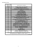 Preview for 31 page of Goodman AVPTC24B14 series Installation & Operating Instructions Manual