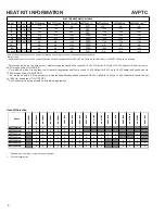 Preview for 8 page of Goodman AVPTC24B14A Technical Manual