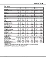 Предварительный просмотр 3 страницы Goodman CKF24-2 Series Product Specifications